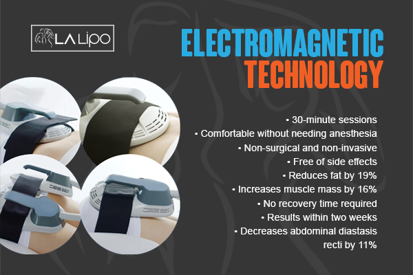 Graphic to show bullet points of how LA-EMS Body Sculpting Braintree treatment works