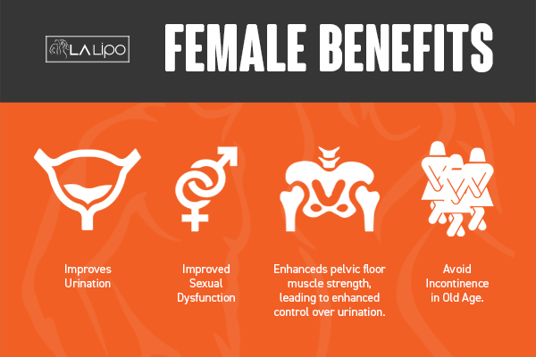 See our incontinence treatment prices and plans from LA LIPO Braintree