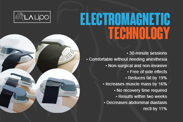 Benefits of LA-EMS Body Sculpting Treatment Braintree